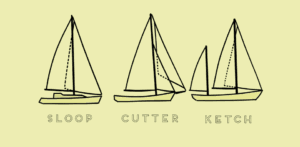 Choosing the right boat