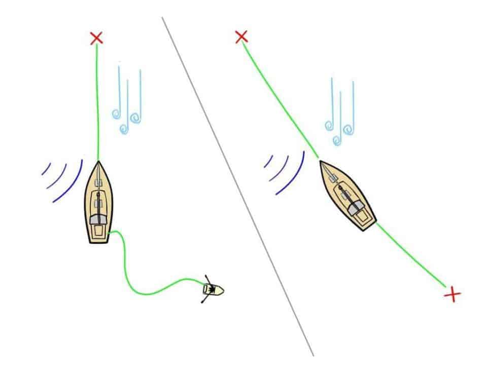 How to anchor a boat the definitive guide with pictures