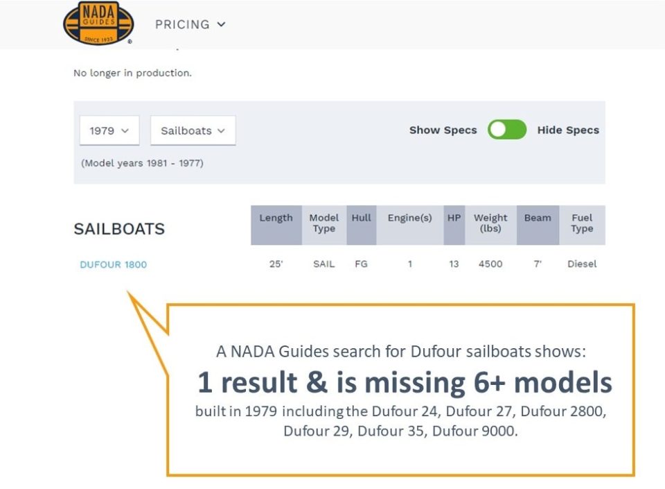 What's my boat worth? A used boat values guide