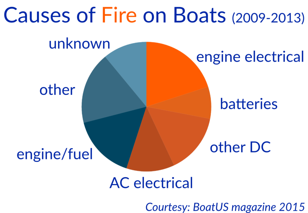 sailboat electrical system diagram