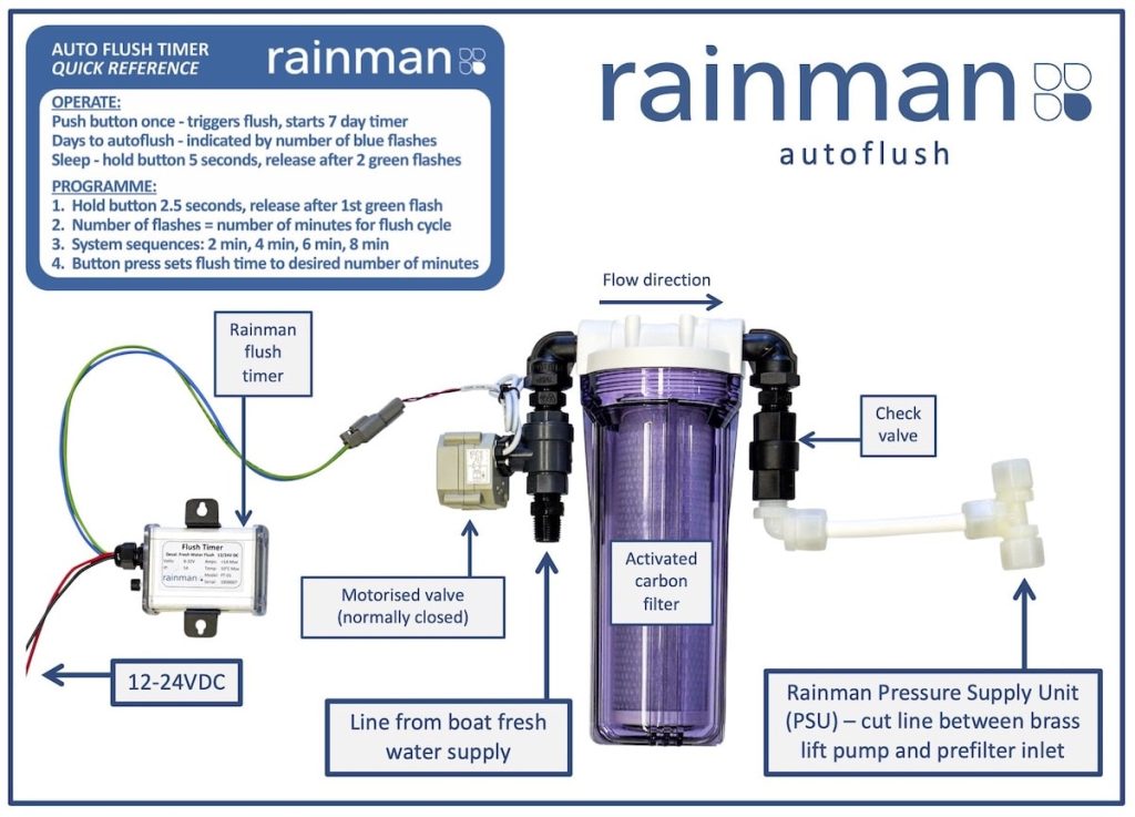 Rainman watermaker autoflush system