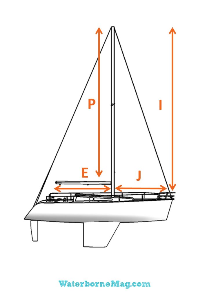 Used sails measurements